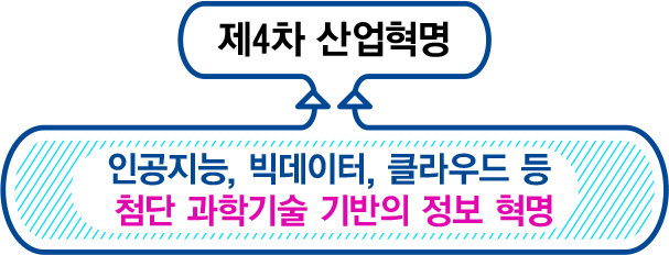 제4차 산업혁명 - 인공지능, 빅데이터, 클라우드 등 첨단 과학기술 기반의 정보혁명
